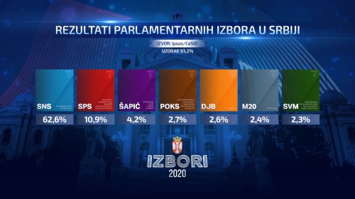 skupstina-izbori-2020-REZULTATI-11
